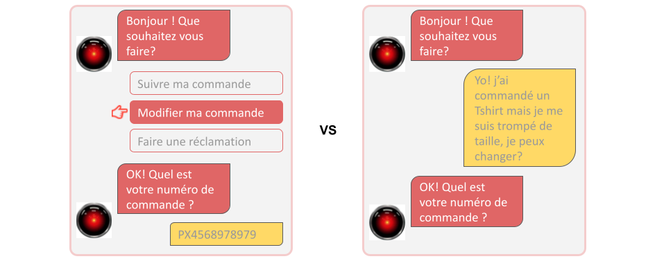 NLU vs clics