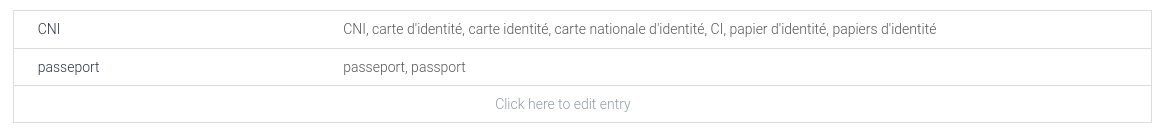 Entités PI